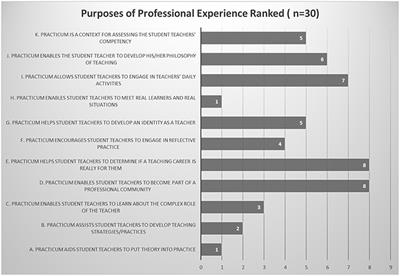 define practicum in education